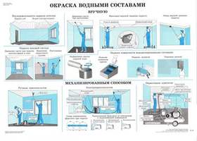 Комплект плакатов «Отделочные работы». 30 плакатов, размер 60x90см., цветные, ламинированные